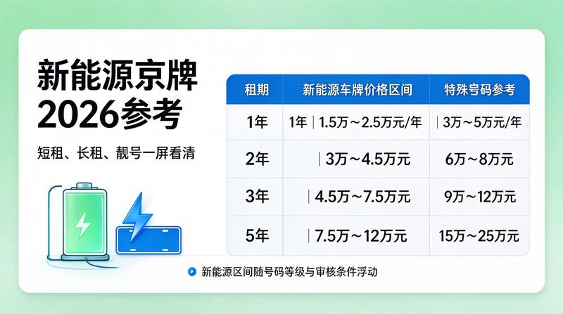 2026年北京市交通政策变化图示